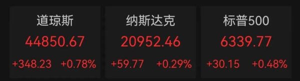 盛金证券 芯片巨头，股价暴跌！