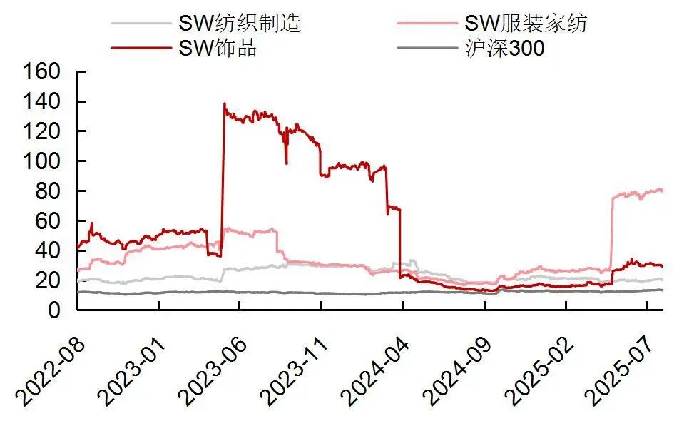 资料来源：Wind，山西证券研究所