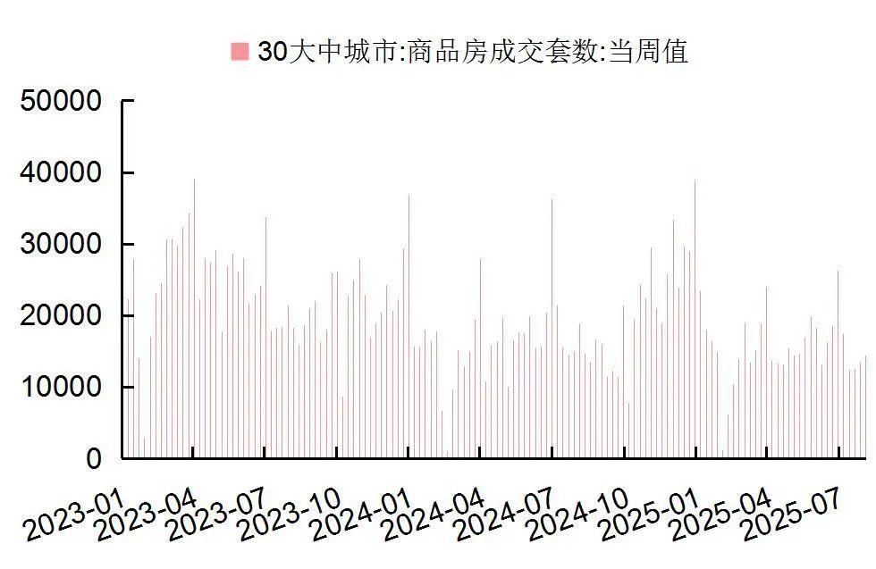 资料来源：Wind，国家统计局，山西证券研究所