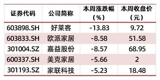 资料来源：wind，山西证券研究所