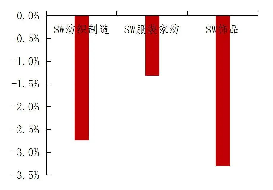 资料来源：Wind，山西证券研究所