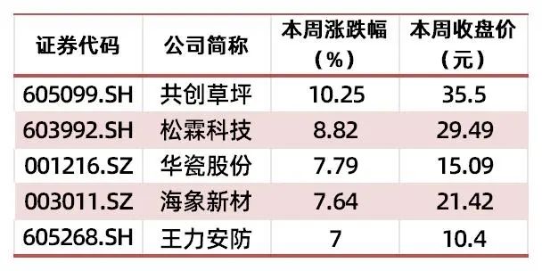 资料来源：wind，山西证券研究所