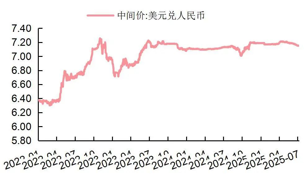 资料来源：Wind，山西证券研究所