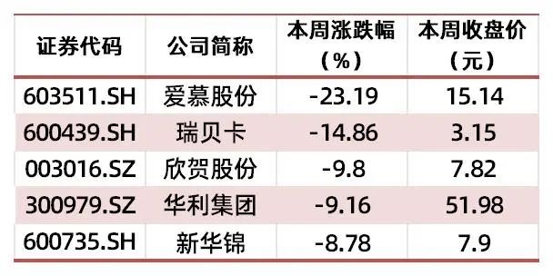 资料来源：wind，山西证券研究所
