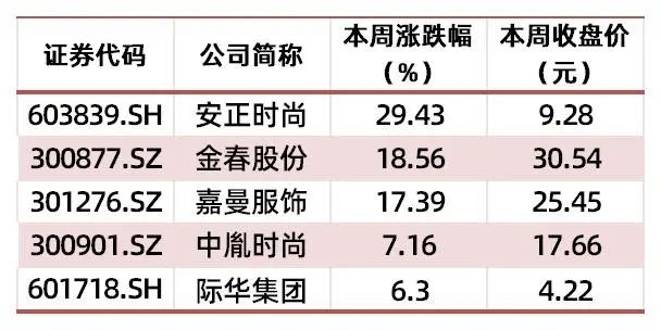 资料来源：wind，山西证券研究所