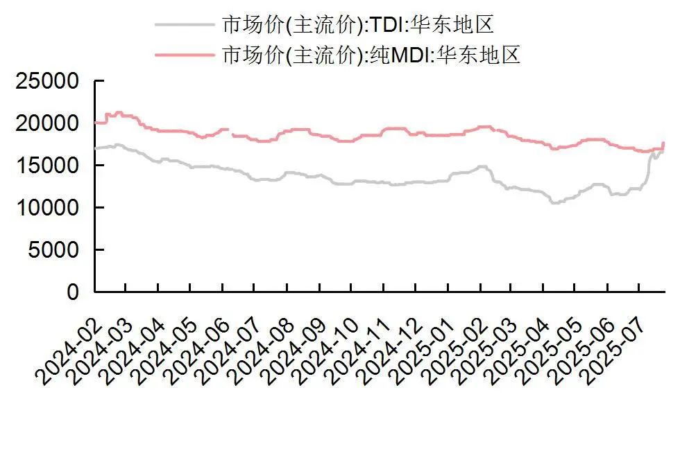 资料来源：Wind，山西证券研究所
