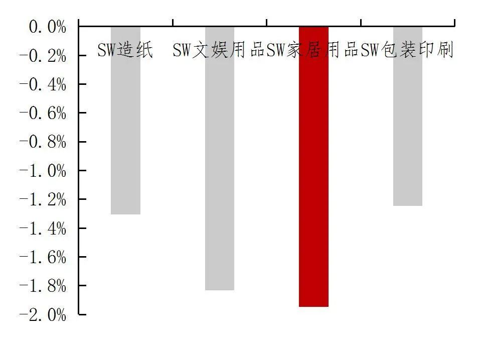资料来源：wind，山西证券研究所