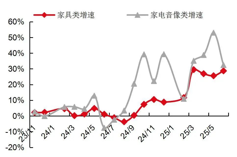 资料来源：Wind，国家统计局，山西证券研究所