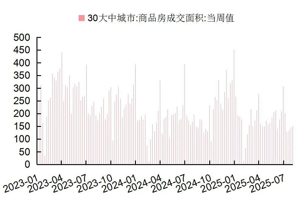资料来源：Wind，国家统计局，山西证券研究所